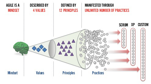 Agile pipeline Blank Meme Template