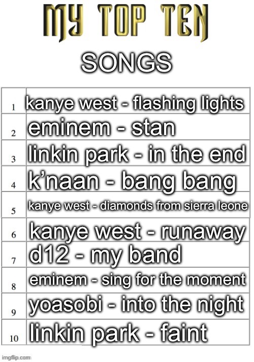 hdidkalkdkd | SONGS; kanye west - flashing lights; eminem - stan; linkin park - in the end; k’naan - bang bang; kanye west - diamonds from sierra leone; kanye west - runaway; d12 - my band; eminem - sing for the moment; yoasobi - into the night; linkin park - faint | image tagged in top ten list better | made w/ Imgflip meme maker