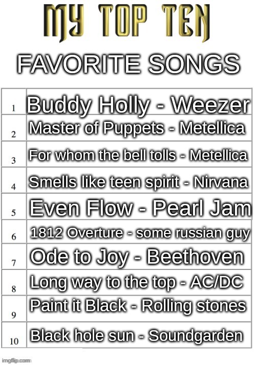 Top ten list better | FAVORITE SONGS; Buddy Holly - Weezer; Master of Puppets - Metellica; For whom the bell tolls - Metellica; Smells like teen spirit - Nirvana; Even Flow - Pearl Jam; 1812 Overture - some russian guy; Ode to Joy - Beethoven; Long way to the top - AC/DC; Paint it Black - Rolling stones; Black hole sun - Soundgarden | image tagged in top ten list better | made w/ Imgflip meme maker