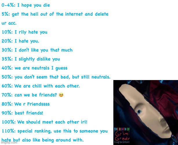 A retarded temp that tells you how much someone likes you | image tagged in a retarded temp that tells you how much someone likes you | made w/ Imgflip meme maker