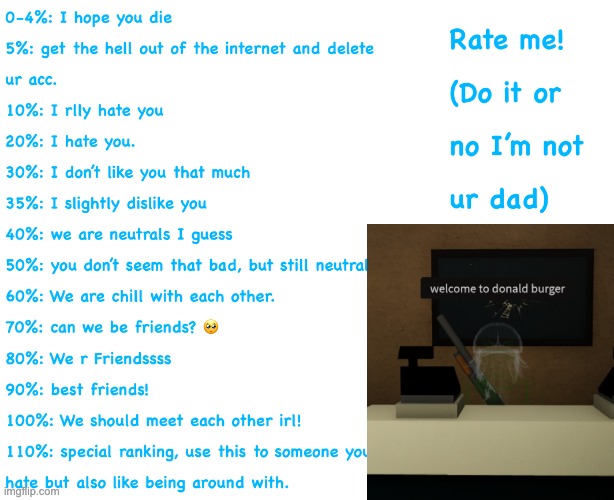 welcome to donald burger | image tagged in a retarded temp that tells you how much someone likes you | made w/ Imgflip meme maker