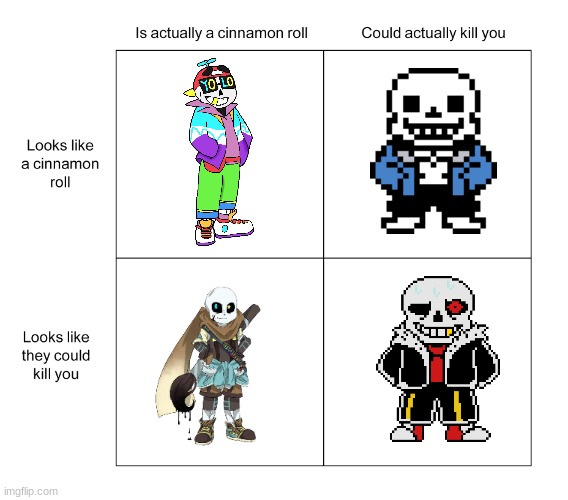 Sans | image tagged in alignment chart | made w/ Imgflip meme maker