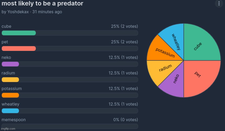 the people have spoken. | made w/ Imgflip meme maker