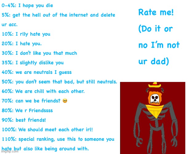 BLehhhh | image tagged in a retarded temp that tells you how much someone likes you | made w/ Imgflip meme maker
