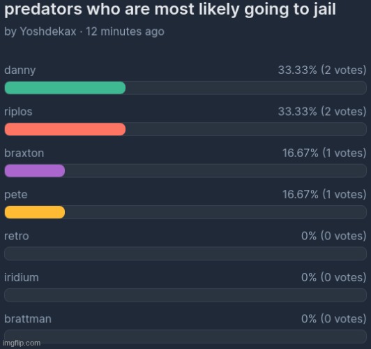 https://strawpoll.com/e6Z2Ap6MGgN | made w/ Imgflip meme maker