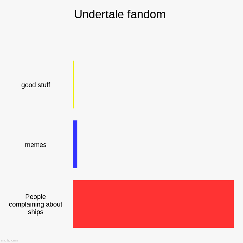 My view of the fandom | Undertale fandom | good stuff, memes, People complaining about ships | image tagged in charts,bar charts,true story | made w/ Imgflip chart maker