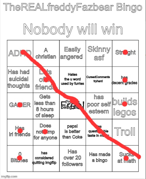 winner winner chicken dinner | image tagged in therealfreddyfazbear's bingo | made w/ Imgflip meme maker