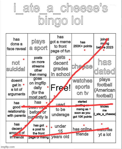 i_ate_a_cheese's msmg bingo | image tagged in i_ate_a_cheese's msmg bingo | made w/ Imgflip meme maker