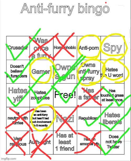 Red x means no yellow ring means neutral and green tick means yes | image tagged in anti-furry bingo | made w/ Imgflip meme maker