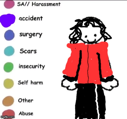 Who's that dude | image tagged in pain chart,drawing,michael jackson | made w/ Imgflip meme maker