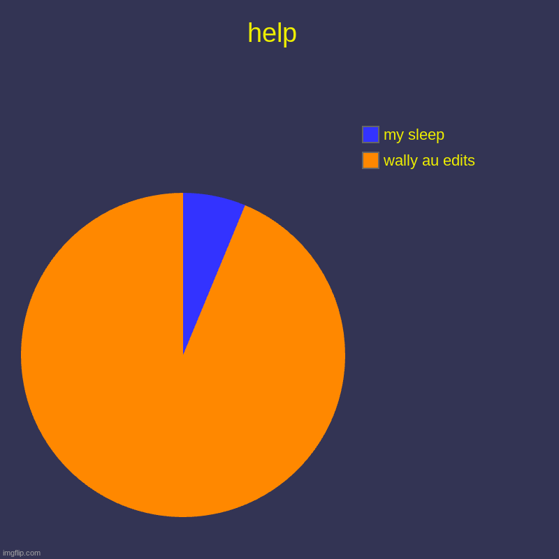 wally | help  | wally au edits, my sleep | image tagged in charts,pie charts | made w/ Imgflip chart maker