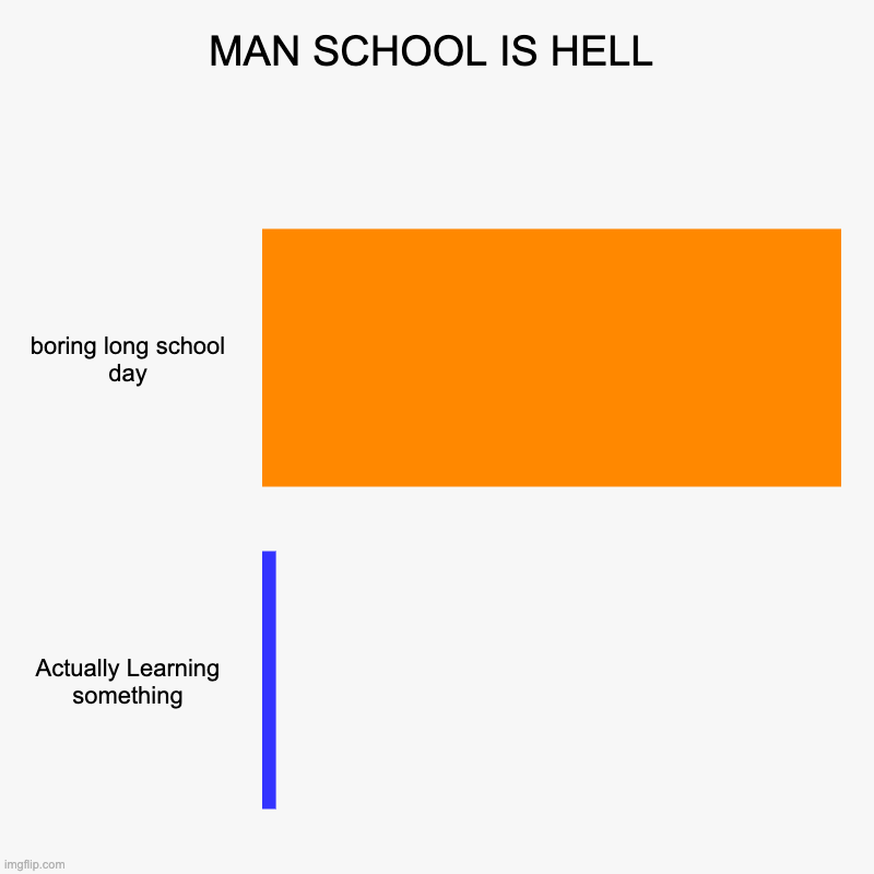 MAN SCHOOL IS HELL | boring long school day, Actually Learning something | image tagged in charts,bar charts | made w/ Imgflip chart maker