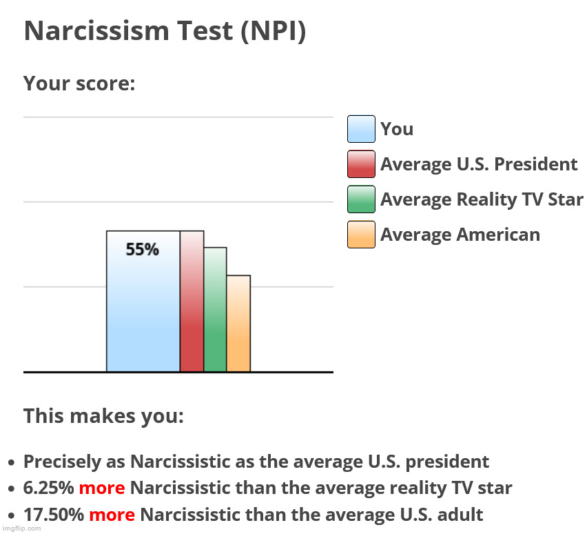 precisely as narcissistic as the average u.s. president is crazy | made w/ Imgflip meme maker