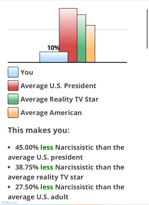 Wow, the guy with low self esteem isn’t very narcissistic. Who would’ve thunk? | made w/ Imgflip meme maker