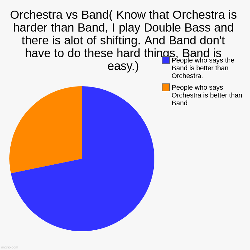 Fun Times | Orchestra vs Band( Know that Orchestra is harder than Band, I play Double Bass and there is alot of shifting. And Band don't have to do thes | image tagged in charts,pie charts,funny,fun | made w/ Imgflip chart maker