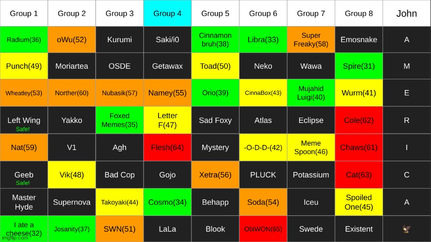 save one | made w/ Imgflip meme maker