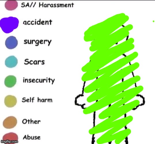 Pain chart | image tagged in pain chart | made w/ Imgflip meme maker