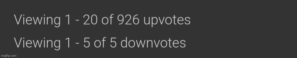 My down votes consist of silly neko's bs and gore | made w/ Imgflip meme maker