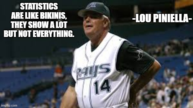 memes by Brad - Statistics are like bikinis. They show a lot - Lou Piniella - | -LOU PINIELLA-; STATISTICS ARE LIKE BIKINIS, THEY SHOW A LOT BUT NOT EVERYTHING. | image tagged in funny,sports,famous quotes,baseball,statistics,humor | made w/ Imgflip meme maker