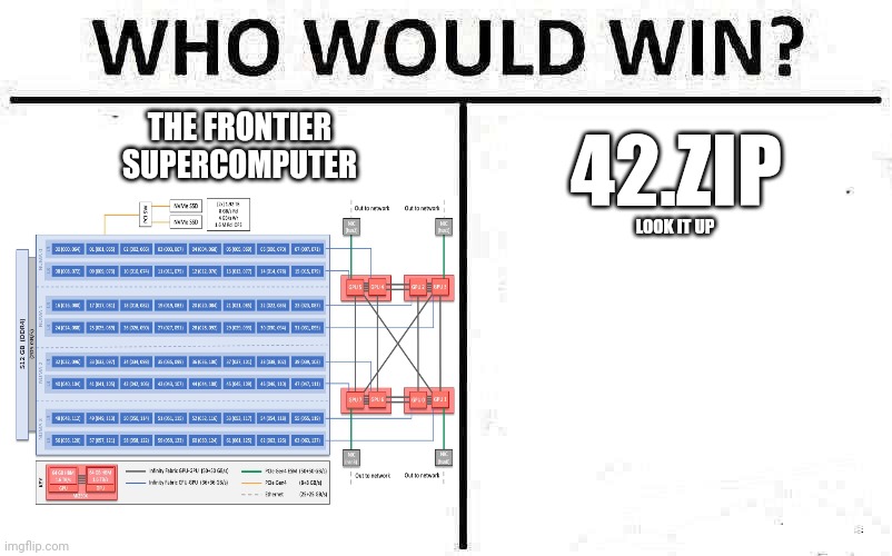 Who Would Win? Meme | THE FRONTIER SUPERCOMPUTER; 42.ZIP; LOOK IT UP | image tagged in memes,who would win | made w/ Imgflip meme maker