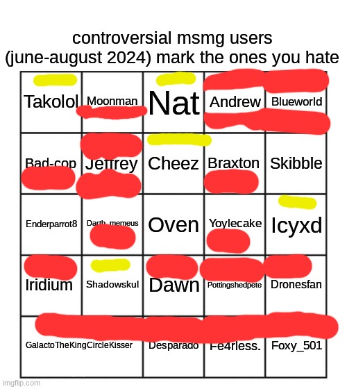 yellow = idk | image tagged in controversial msmg users june-august 2024 | made w/ Imgflip meme maker