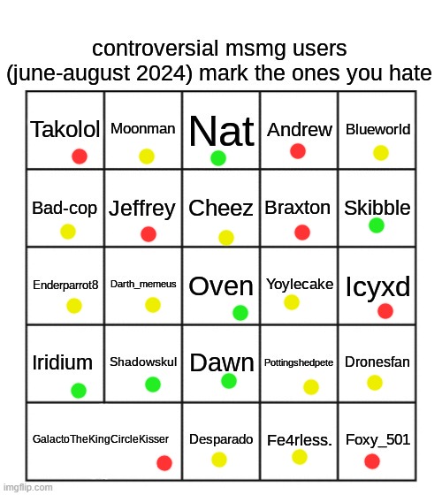 green=like yellow=eh red=dislike/hate | made w/ Imgflip meme maker