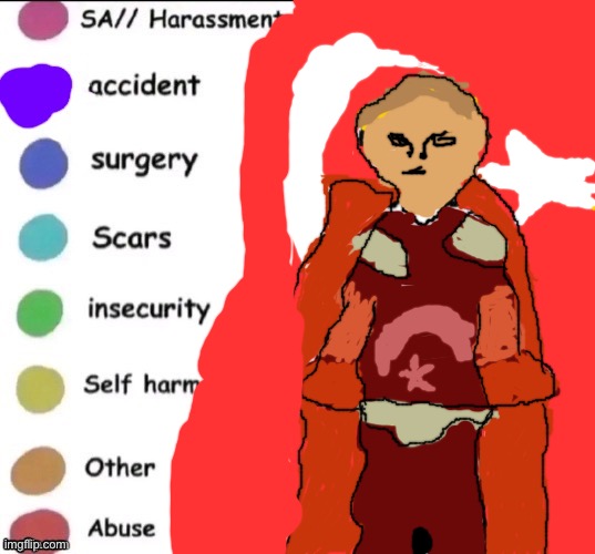 pain chart except it’s poorly drawn haramlander | image tagged in pain chart | made w/ Imgflip meme maker