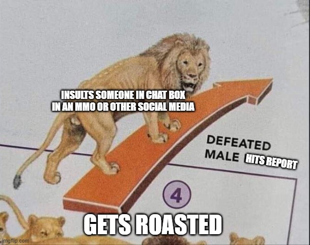 censoring twats | INSULTS SOMEONE IN CHAT BOX IN AN MMO OR OTHER SOCIAL MEDIA; HITS REPORT; GETS ROASTED | image tagged in defeated male leaves | made w/ Imgflip meme maker