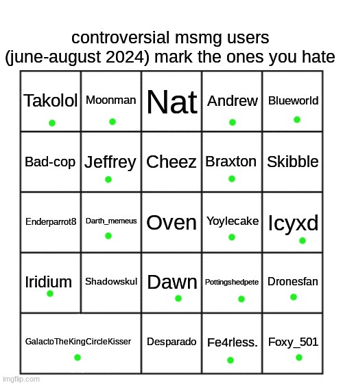 i... didnt get a bingo? | image tagged in controversial msmg users june-august 2024 | made w/ Imgflip meme maker