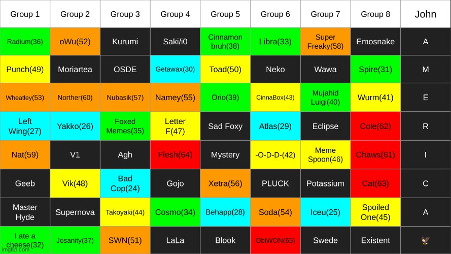 comment who you think my favorite user is + vote someone out on g3 | made w/ Imgflip meme maker