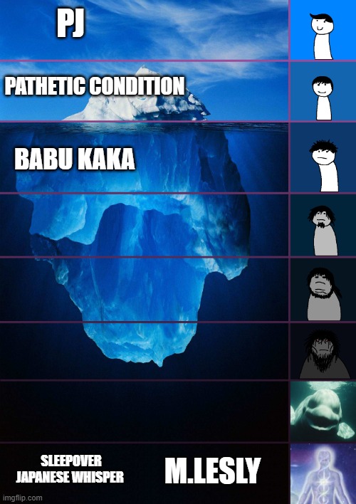 yur | PJ; PATHETIC CONDITION; BABU KAKA; SLEEPOVER JAPANESE WHISPER; M.LESLY | image tagged in iceberg levels tiers | made w/ Imgflip meme maker