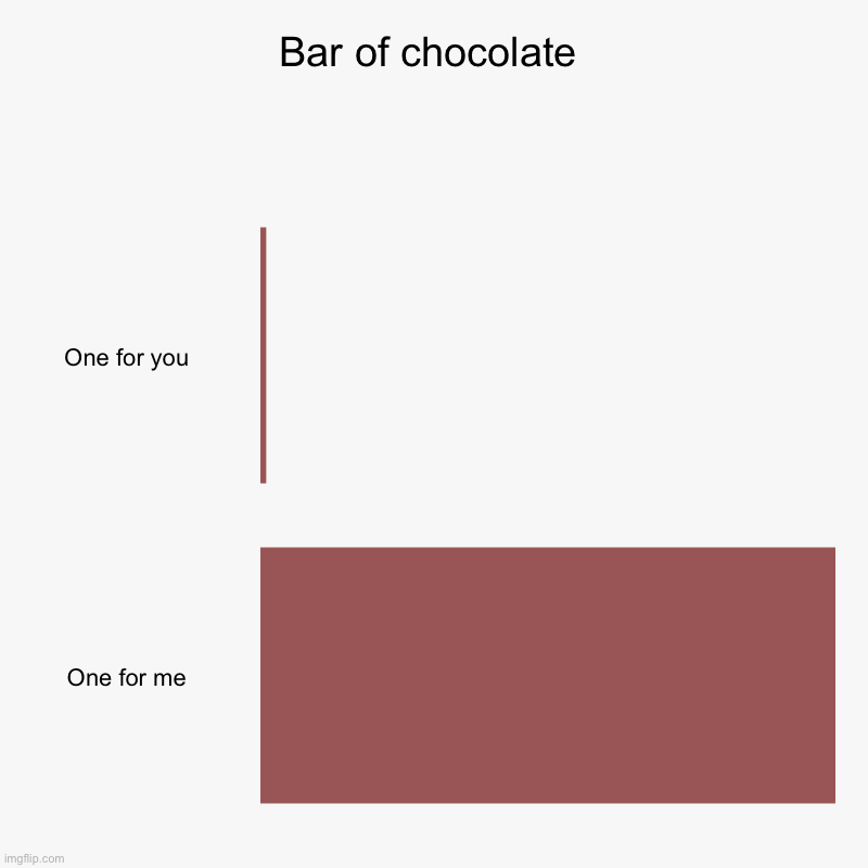 Bar of chocolate | One for you, One for me | image tagged in charts,bar charts | made w/ Imgflip chart maker