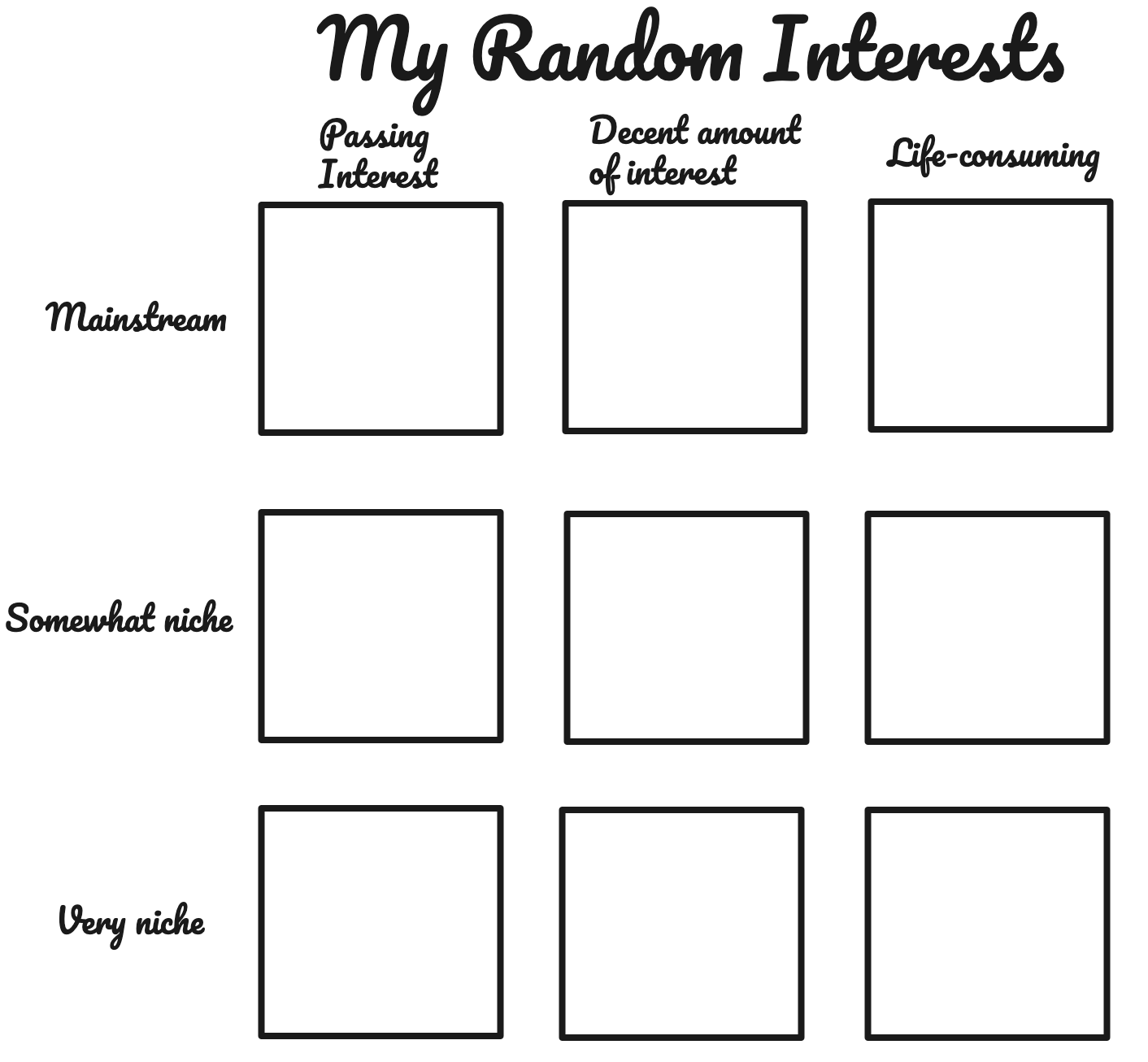 High Quality random interests chart Blank Meme Template