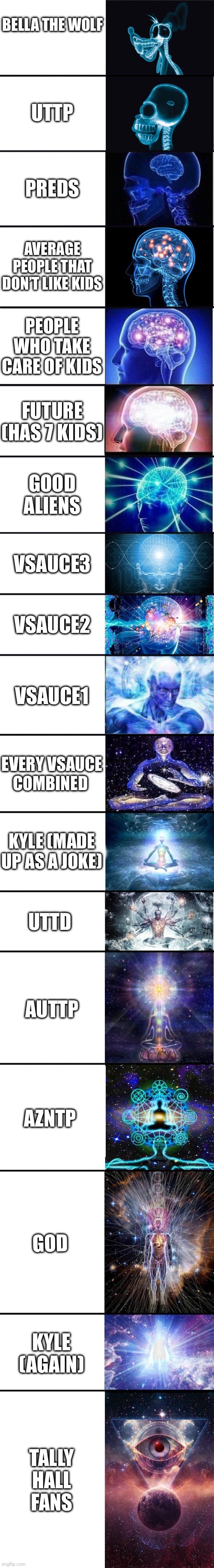 expanding brain: 9001 | BELLA THE WOLF; UTTP; PREDS; AVERAGE PEOPLE THAT DON’T LIKE KIDS; PEOPLE WHO TAKE CARE OF KIDS; FUTURE (HAS 7 KIDS); GOOD ALIENS; VSAUCE3; VSAUCE2; VSAUCE1; EVERY VSAUCE COMBINED; KYLE (MADE UP AS A JOKE); UTTD; AUTTP; AZNTP; GOD; KYLE (AGAIN); TALLY HALL FANS | image tagged in expanding brain 9001 | made w/ Imgflip meme maker