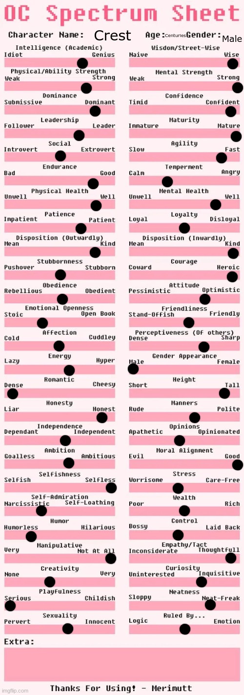 Spectrum sheet | Centuries; Male; Crest | image tagged in spectrum sheet | made w/ Imgflip meme maker