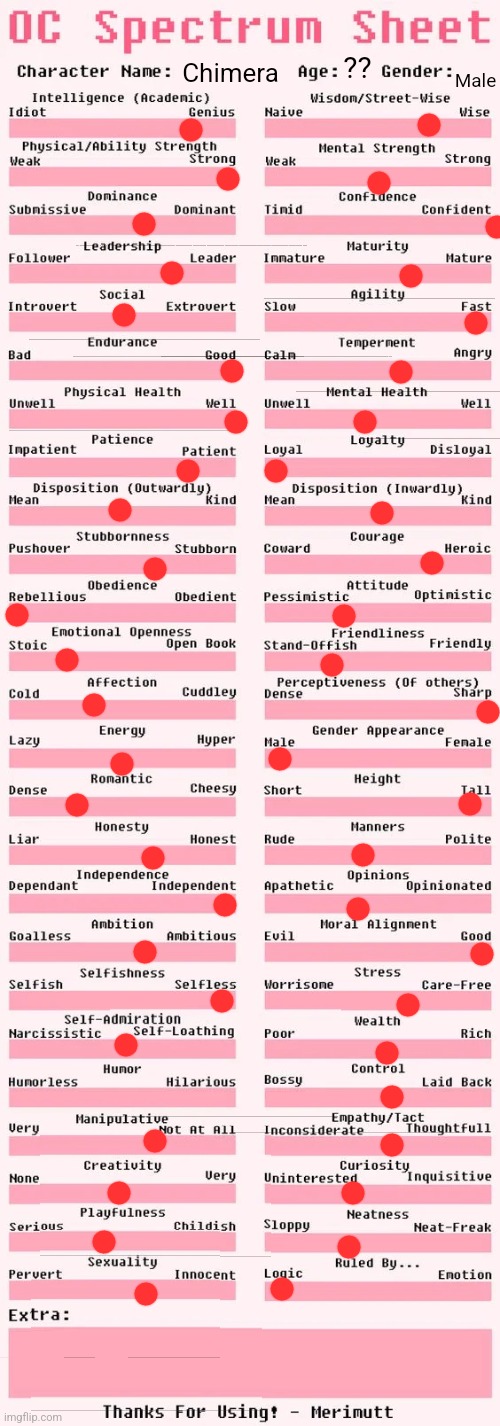 Spectrum sheet | ?? Male; Chimera | image tagged in spectrum sheet | made w/ Imgflip meme maker