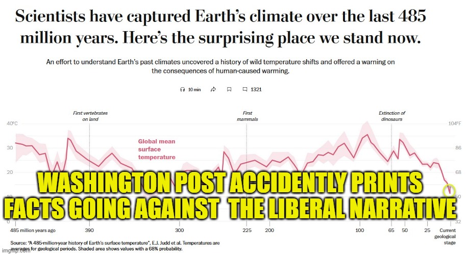 Climate Change is a Hoax as now proven by liberal media | WASHINGTON POST ACCIDENTLY PRINTS FACTS GOING AGAINST  THE LIBERAL NARRATIVE | image tagged in climate change,hoax,propaganda,maga,make america great again,fake news | made w/ Imgflip meme maker