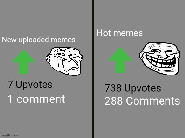 Memes be like | Hot memes; New uploaded memes; 7 Upvotes; 738 Upvotes; 288 Comments; 1 comment | image tagged in funny,memes,fresh memes | made w/ Imgflip meme maker