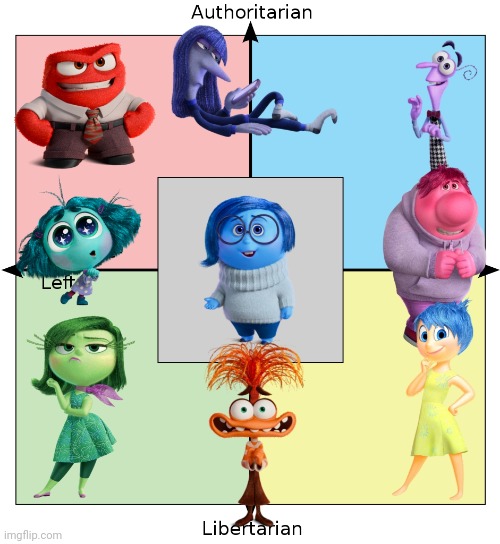 Inside out 2 political compass | image tagged in political compass,politics,political,inside out,inside out 2 | made w/ Imgflip meme maker