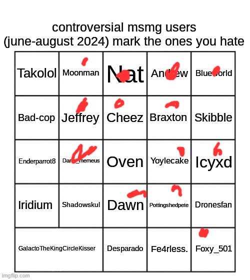 controversial msmg users (june-august 2024) | image tagged in controversial msmg users june-august 2024 | made w/ Imgflip meme maker