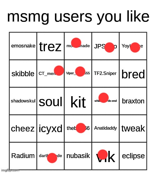 msmg users you like | image tagged in msmg users you like | made w/ Imgflip meme maker