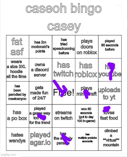 I'm on my way to being a caseoh | image tagged in caseoh bingo | made w/ Imgflip meme maker