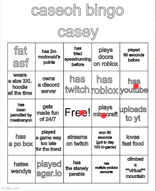 Couldn't be less similar lmfao | image tagged in caseoh bingo | made w/ Imgflip meme maker