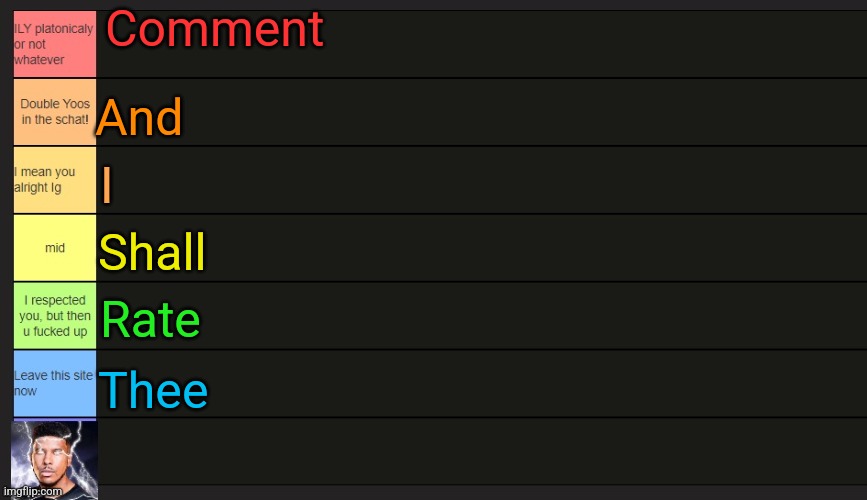 Neko's Tier List | Comment; And; I; Shall; Rate; Thee | image tagged in neko's tier list | made w/ Imgflip meme maker