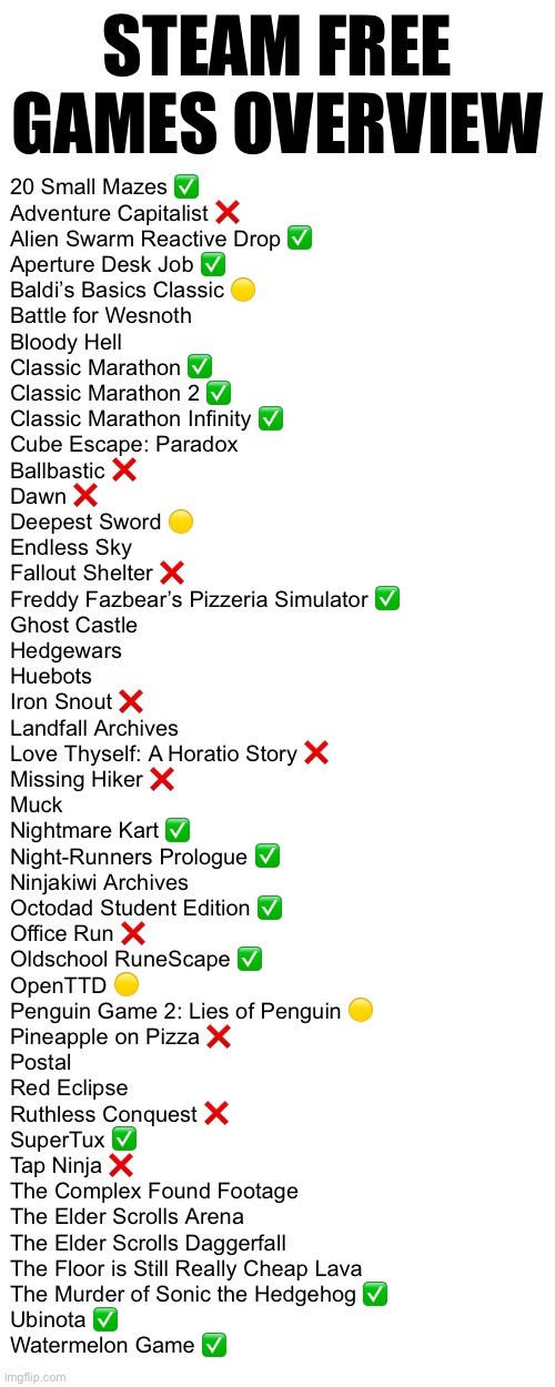 STEAM FREE
GAMES OVERVIEW; 20 Small Mazes ✅
Adventure Capitalist ❌
Alien Swarm Reactive Drop ✅
Aperture Desk Job ✅
Baldi’s Basics Classic 🟡
Battle for Wesnoth
Bloody Hell
Classic Marathon ✅
Classic Marathon 2 ✅
Classic Marathon Infinity ✅
Cube Escape: Paradox
Ballbastic ❌
Dawn ❌
Deepest Sword 🟡
Endless Sky
Fallout Shelter ❌
Freddy Fazbear’s Pizzeria Simulator ✅
Ghost Castle
Hedgewars
Huebots
Iron Snout ❌
Landfall Archives
Love Thyself: A Horatio Story ❌
Missing Hiker ❌
Muck
Nightmare Kart ✅
Night-Runners Prologue ✅
Ninjakiwi Archives
Octodad Student Edition ✅
Office Run ❌ 
Oldschool RuneScape ✅
OpenTTD 🟡
Penguin Game 2: Lies of Penguin 🟡
Pineapple on Pizza ❌
Postal
Red Eclipse
Ruthless Conquest ❌
SuperTux ✅
Tap Ninja ❌
The Complex Found Footage
The Elder Scrolls Arena
The Elder Scrolls Daggerfall
The Floor is Still Really Cheap Lava
The Murder of Sonic the Hedgehog ✅
Ubinota ✅
Watermelon Game ✅ | made w/ Imgflip meme maker