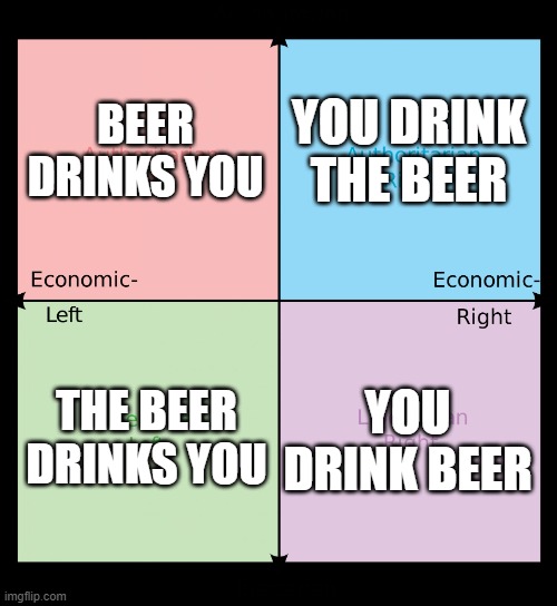 Political compass | YOU DRINK THE BEER; BEER DRINKS YOU; THE BEER DRINKS YOU; YOU DRINK BEER | image tagged in political compass | made w/ Imgflip meme maker