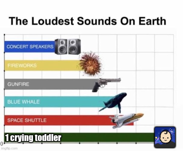 bar graph | 🌌; 👶🏻; 1 crying toddler | image tagged in the loudest sounds on earth | made w/ Imgflip meme maker