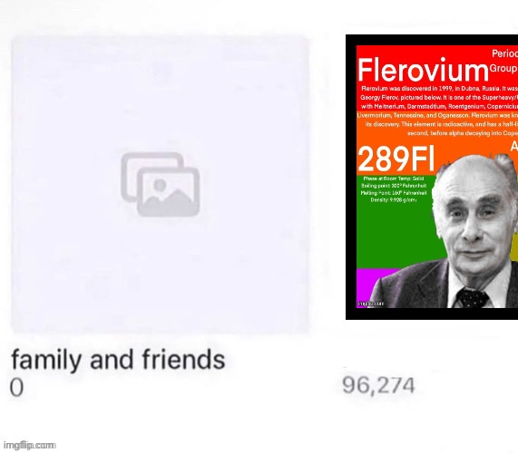 Family and Friends vs X | image tagged in family and friends vs x | made w/ Imgflip meme maker