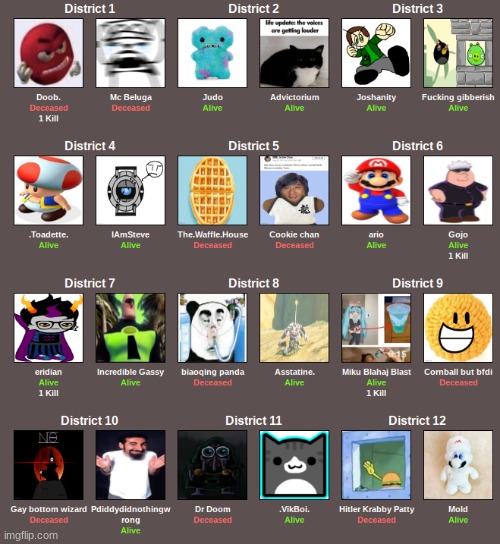 the rebultsds | made w/ Imgflip meme maker