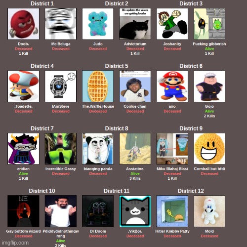 final 5 | made w/ Imgflip meme maker